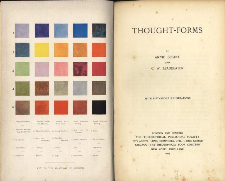 Thought-Forms by Annie Besant and C.W. Leadbeater, 1905